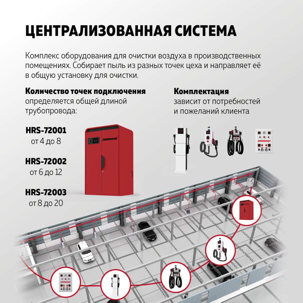 Системы пылеудаления harrison (2)